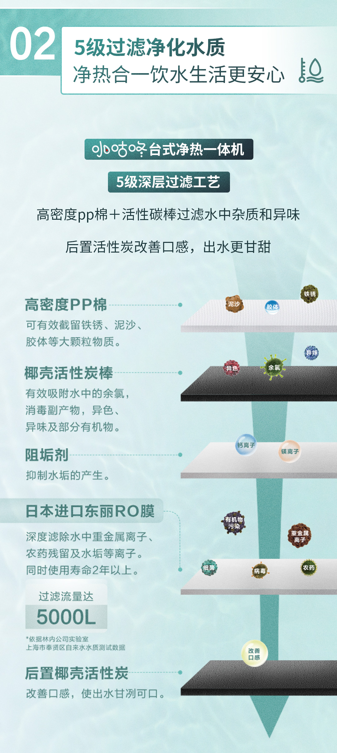 林內(nèi)智能飲水機(jī)新品上市長(zhǎng)圖文-3_05.jpg 林內(nèi)智能飲水機(jī)新品上市長(zhǎng)圖文-3_05.jpg