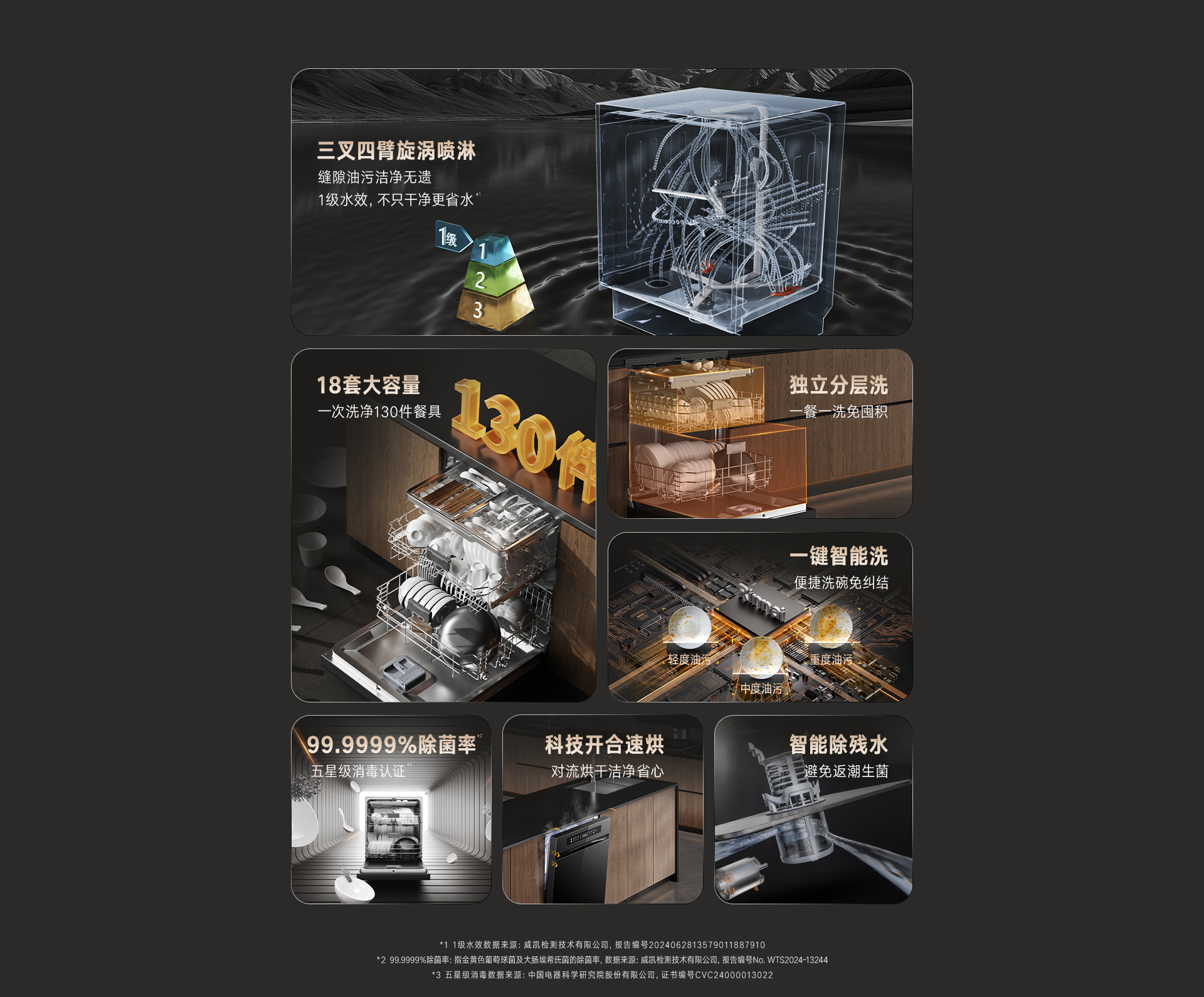 18-EG洗碗機(jī)-產(chǎn)品詳情頁(yè)_02.jpg 18-EG洗碗機(jī)-產(chǎn)品詳情頁(yè)_02.jpg