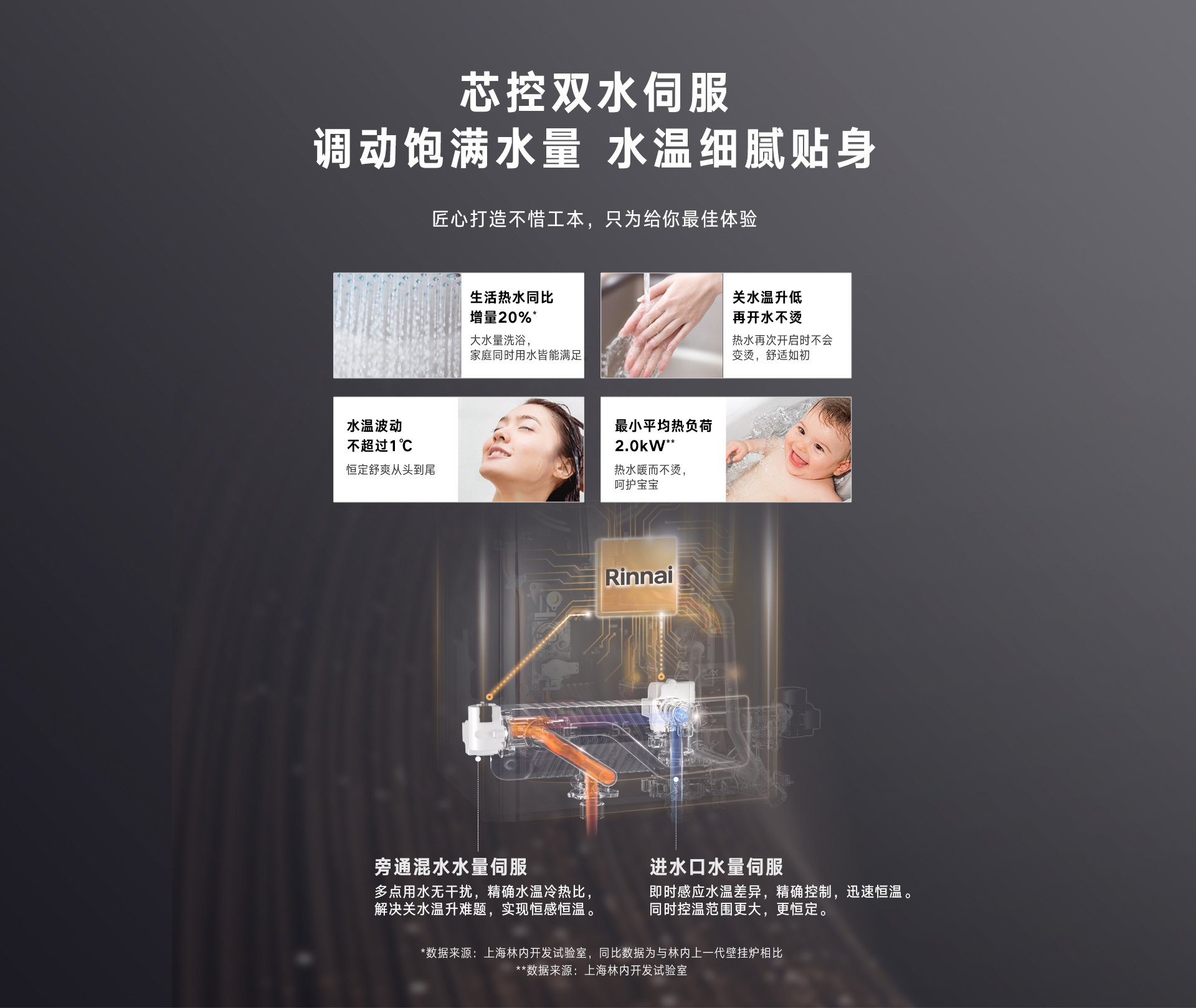 URQ86A壁掛爐-產(chǎn)品詳情頁_07.jpg URQ86A壁掛爐-產(chǎn)品詳情頁_07.jpg